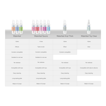 WATERFEEL - NATURAL LUBRICANT 175 ML